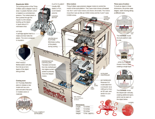 3D打印技术原理！3D打印技术是什么?